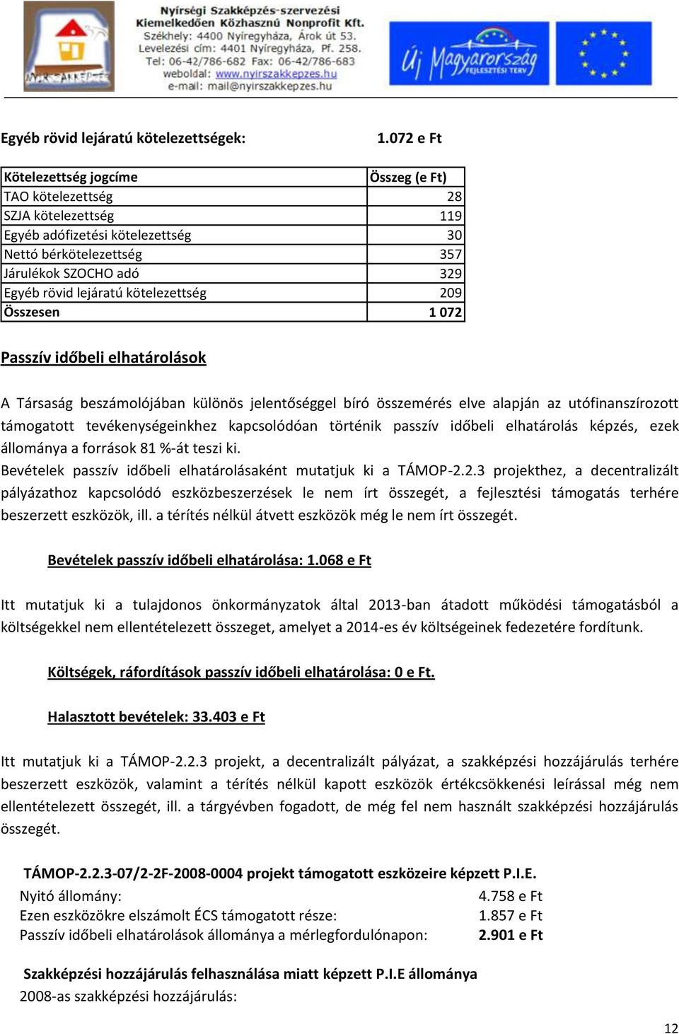 kötelezettség 209 Összesen 1 072 Passzív időbeli elhatárolások A Társaság beszámolójában különös jelentőséggel bíró összemérés elve alapján az utófinanszírozott támogatott tevékenységeinkhez