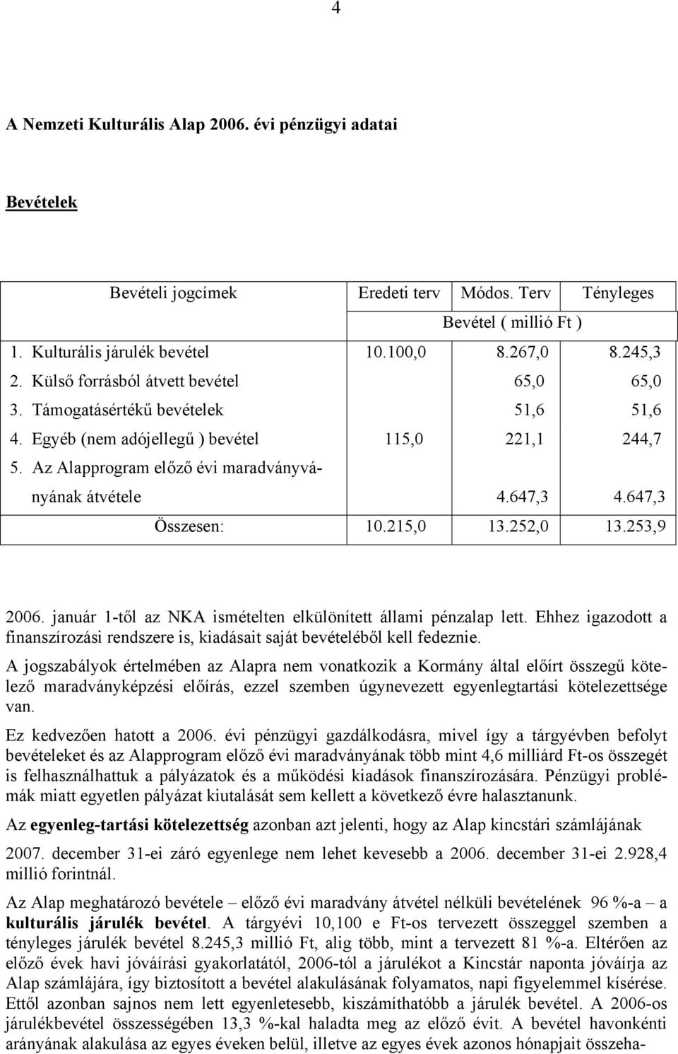 647,3 Összesen: 10.215,0 13.252,0 13.253,9 2006. január 1-től az NKA ismételten elkülönített állami pénzalap lett.