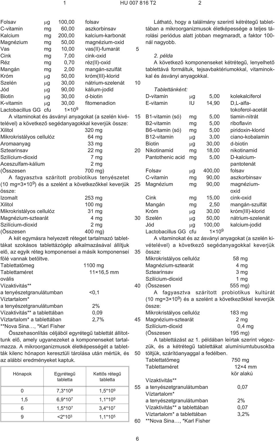 ásványi anyagokat (a szelén kivételével) a következõ segédanyagokkal keverjük össze: Xilitol 3 mg 64 mg Aromaanyag 33 mg Sztearinsav 22 mg 7 mg Aceszulfam-kálium 2 mg 700 mg) A fagyasztva szárított