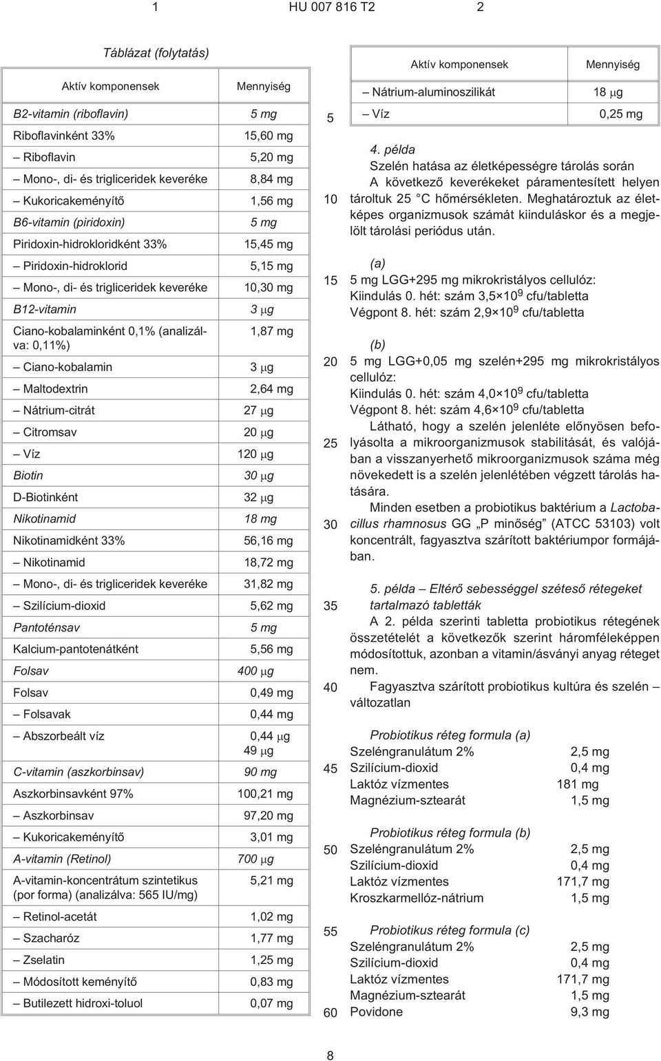 Ciano-kobalamin 3, g Maltodextrin 2,64 mg Nátrium-citrát 27, g Citromsav, g Víz 1, g Biotin, g D-Biotinként 32, g Nikotinamid 18,mg Nikotinamidként 33% 6,16 mg Nikotinamid 18,72 mg Mono¹, di¹ és