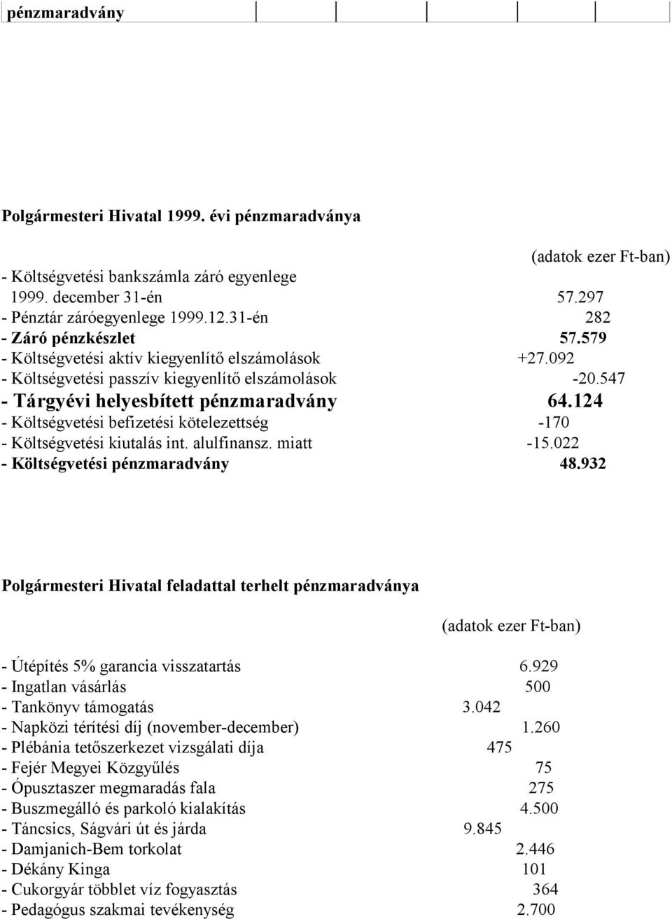 124 - Költségvetési befizetési kötelezettség -170 - Költségvetési kiutalás int. alulfinansz. miatt -15.022 - Költségvetési pénzmaradvány 48.