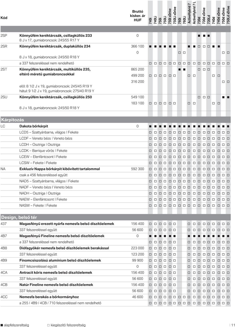 o o o o o o 316 200 o o elöl: 8 1/2 J x 19, gumiabroncsok: 245/45 R19 Y hátul: 9 1/2 J x 19, gumiabroncsok: 275/40 R19 Y 2SU Könnyűfém keréktárcsák, csillagküllős 250 549 100 o o o 8 J x 18,