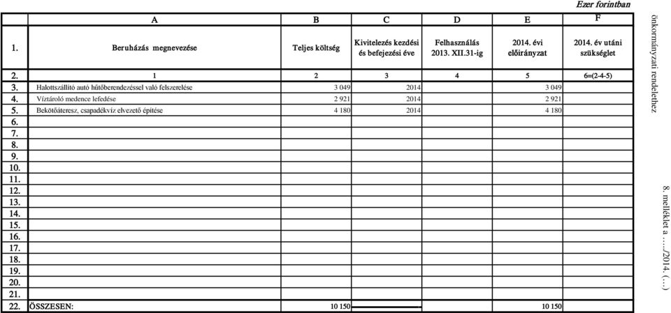 Halottszállító autó hűtőberendezéssel való felszerelése 3 049 2014 3 049 4. Víztároló medence lefedése 2 921 2014 2 921 5.