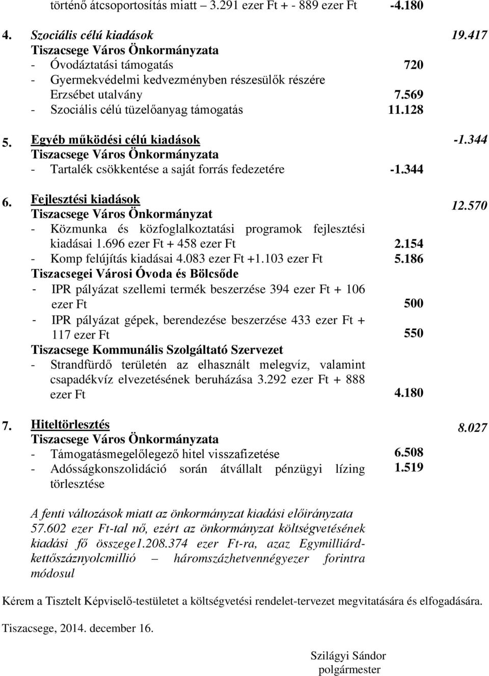 128 19.417 5. Egyéb működési célú kiadások Tiszacsege Város Önkormányzata - Tartalék csökkentése a saját forrás fedezetére -1.344-1.344 6.