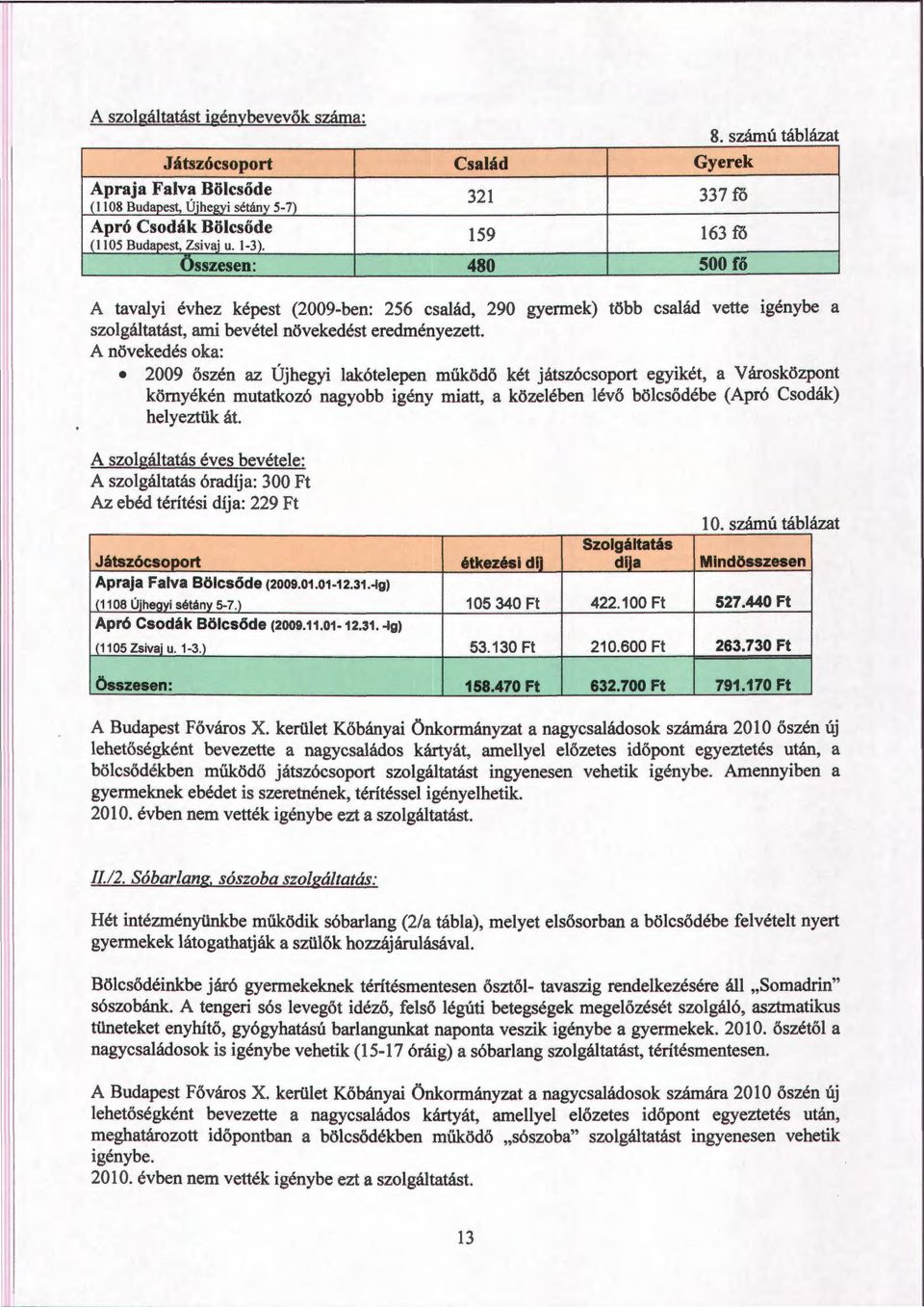 A növekedés oka: 2009 őszén az Újhegyi lakótelepen működő két játszócsoport egyikét, a Városközpont környékén mutatkozó nagyobb igény miatt, a közelében lévő bölcsődébe (Apró Csodák) helyeztük át.