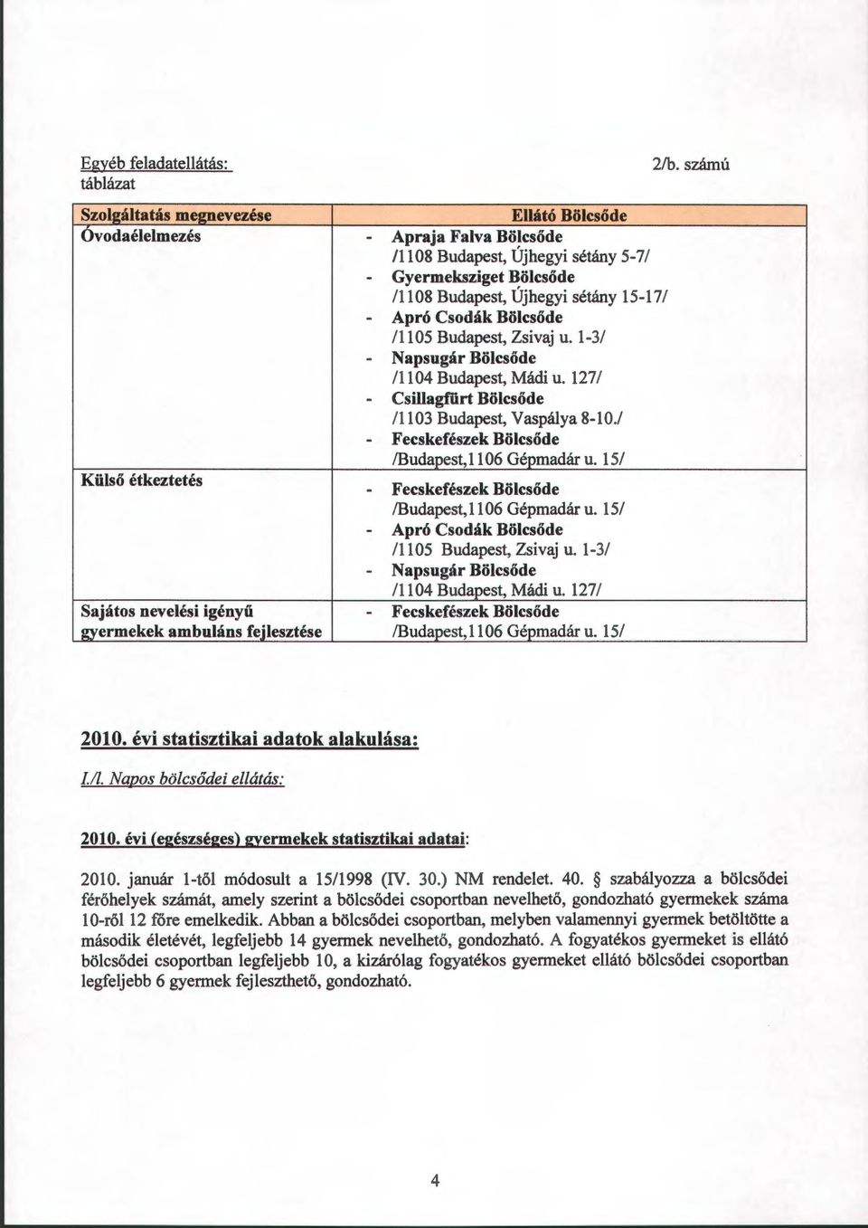 1-3/ - Napsugár Bölcsőde /1104 Budapest, Mádi u. 127/ - Csillagf"ürt Bölcsőde /1103 Budapest, Vaspálya 8-10./ - Fecskefészek Bölcsőde /Budapest,ll06 Gépmadár u.