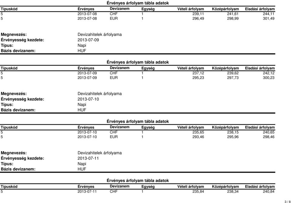 297,73 300,23 2013-07-10 5 2013-07-10 CHF 1 235,65 238,15 240,65 5 2013-07-10