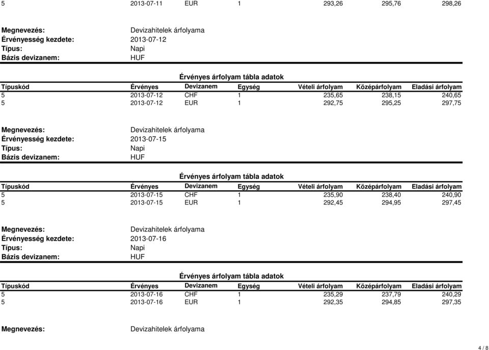 CHF 1 235,90 238,40 240,90 5 2013-07-15 EUR 1 292,45 294,95 297,45 2013-07-16 5