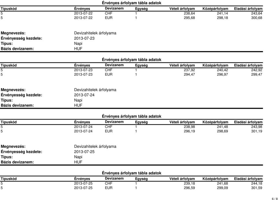 299,47 2013-07-24 5 2013-07-24 CHF 1 238,98 241,48 243,98 5 2013-07-24 EUR 1 296,19
