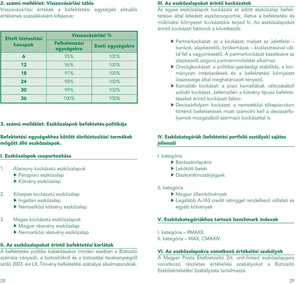 Alacsony kockázatú eszközalapok Pénzpiaci eszközalap Kötvény eszközalap 2. Közepes kockázatú eszközalap Ingatlan eszközalap Nemzetközi kötvény eszközalap 3.