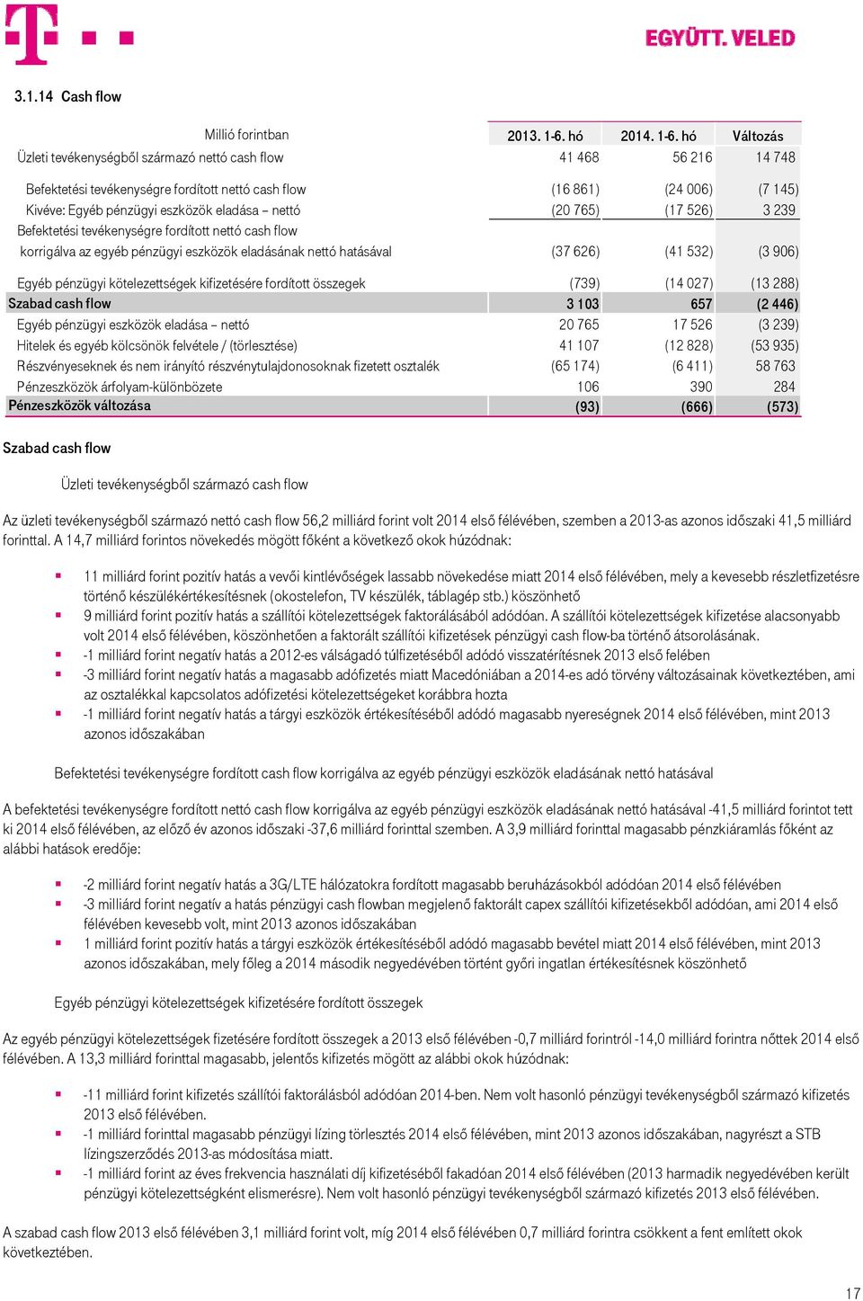 765) (17 526) 3 239 Befektetési tevékenységre fordított nettó cash flow korrigálva az egyéb pénzügyi eszközök eladásának nettó hatásával (37 626) (41 532) (3 906) Egyéb pénzügyi kötelezettségek