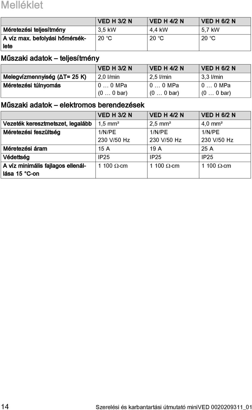 (0 0 bar) Műszaki adatok elektromos berendezések 0 0 MPa (0 0 bar) 0 0 MPa (0 0 bar) VED H 3/2 N VED H 4/2 N VED H 6/2 N Vezeték keresztmetszet, legalább 1,5 mm² 2,5 mm² 4,0 mm²