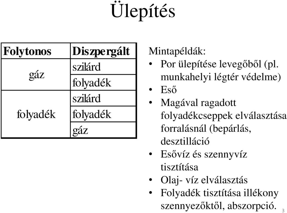 munkahelyi légtér védelme) Eső Magával ragadott folyadékcseppek elválasztása