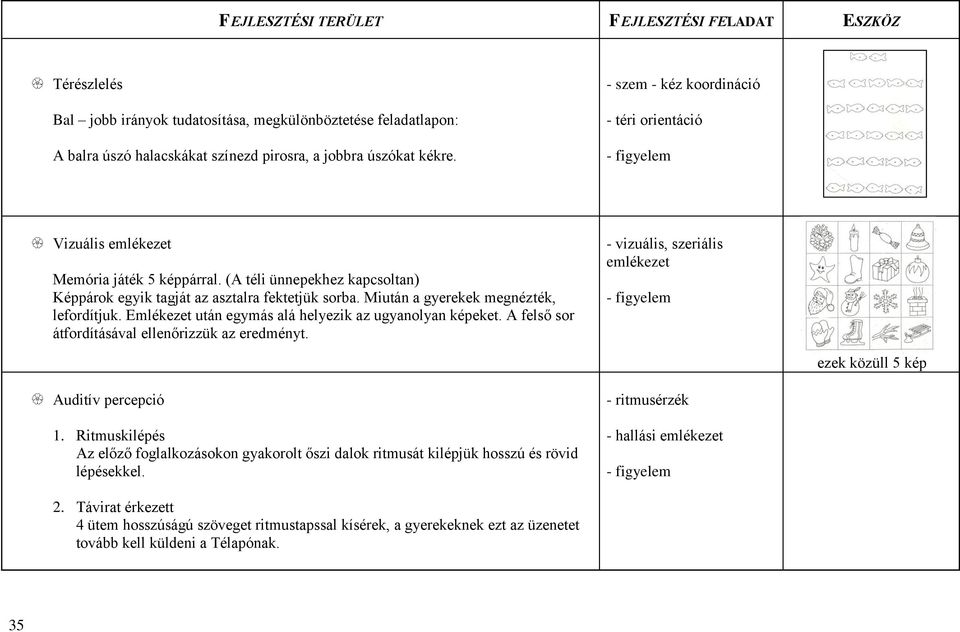 Emlékezet után egymás alá helyezik az ugyanolyan képeket. A felső sor átfordításával ellenőrizzük az eredményt. - vizuális, szeriális emlékezet ezek közüll 5 kép Auditív percepció 1.