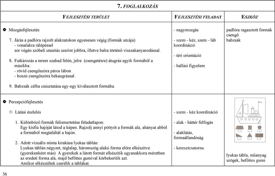 Futkározás a terem szabad felén, jelre (csengetésre) átugrás egyik formából a másikba: - rövid csengőszóra páros lábon - hoszú csengőszóra békaugrással. 9.