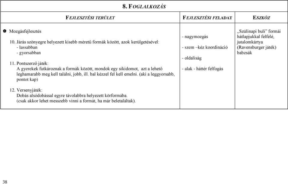 bal kézzel fel kell emelni. (aki a leggyorsabb, pontot kap) 12. Versenyjáték: Dobás alsódobással egyre távolabbra helyezett körformába.