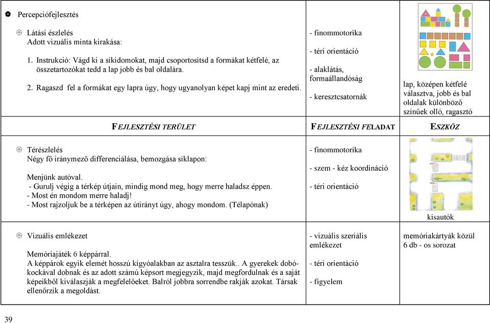 - alaklátás, formaállandóság - keresztcsatornák lap, középen kétfelé választva, jobb és bal oldalak különböző színűek olló, ragasztó Térészlelés Négy fő iránymező differenciálása, bemozgása síklapon: