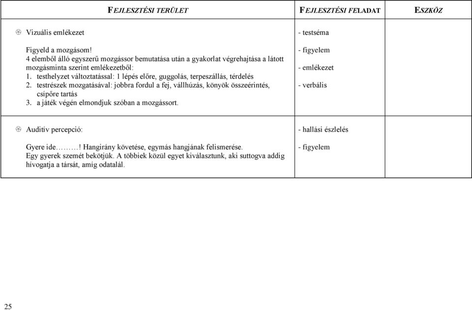 testrészek mozgatásával: jobbra fordul a fej, vállhúzás, könyök összeérintés, csípőre tartás 3. a játék végén elmondjuk szóban a mozgássort.