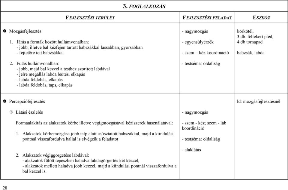 koordináció - testséma: oldaliság körkötél, 3 db.