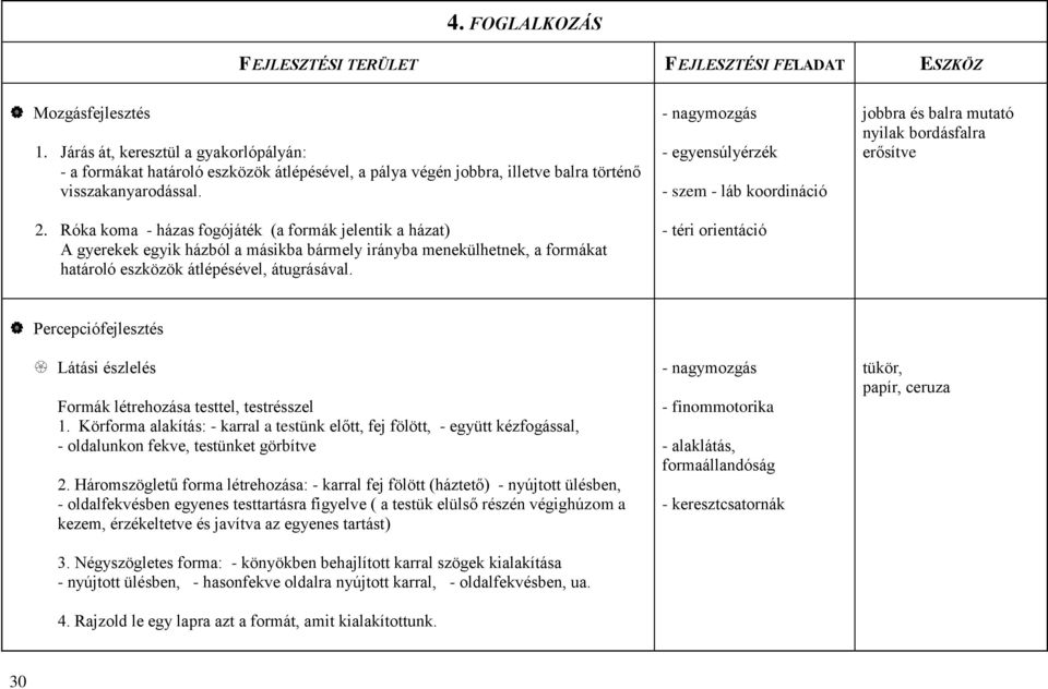 - egyensúlyérzék - szem - láb koordináció jobbra és balra mutató nyilak bordásfalra erősítve Percepciófejlesztés Látási észlelés Formák létrehozása testtel, testrésszel 1.