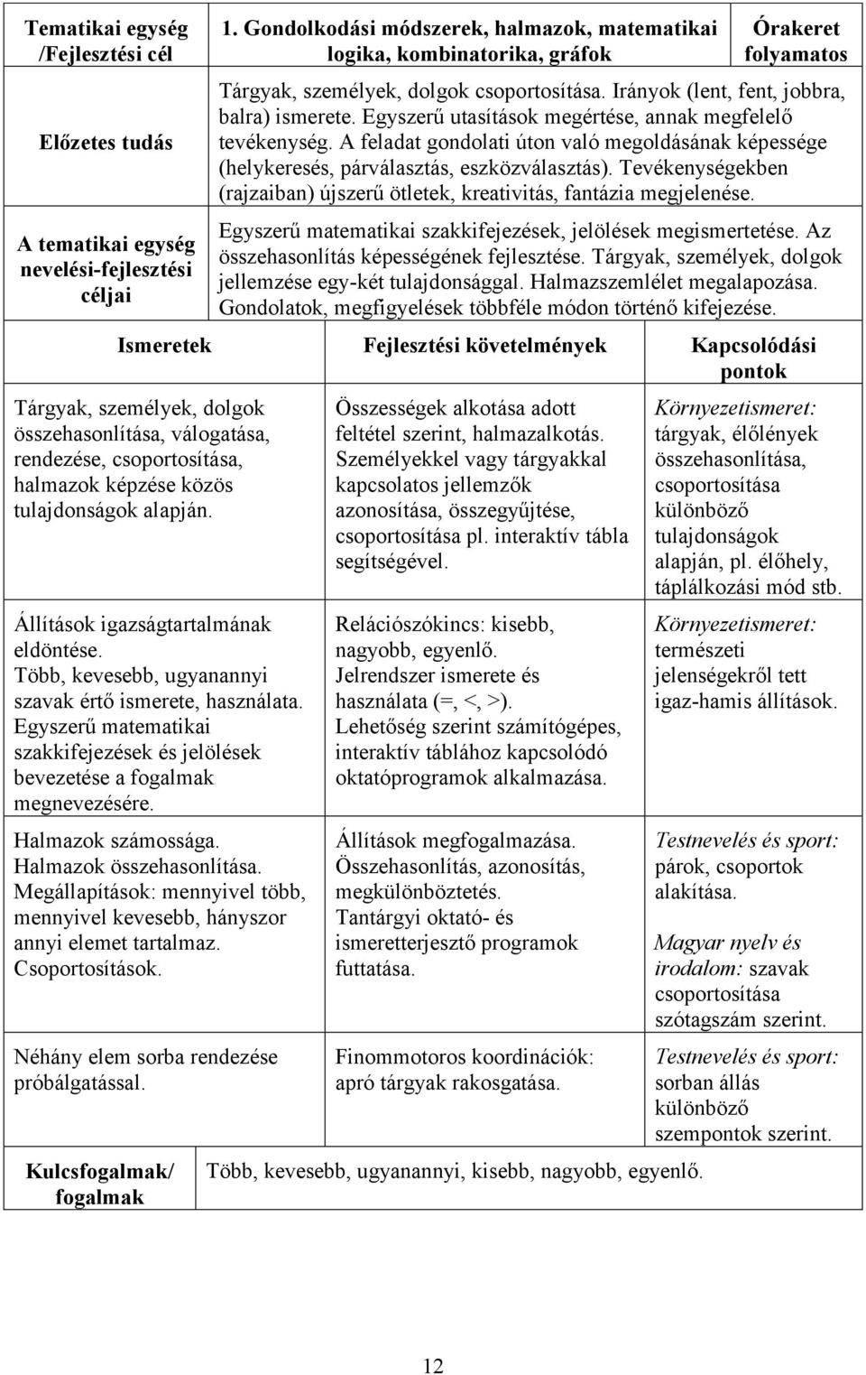 Egyszerű utasítások megértése, annak megfelelő tevékenység. A feladat gondolati úton való megoldásának képessége (helykeresés, párválasztás, eszközválasztás).