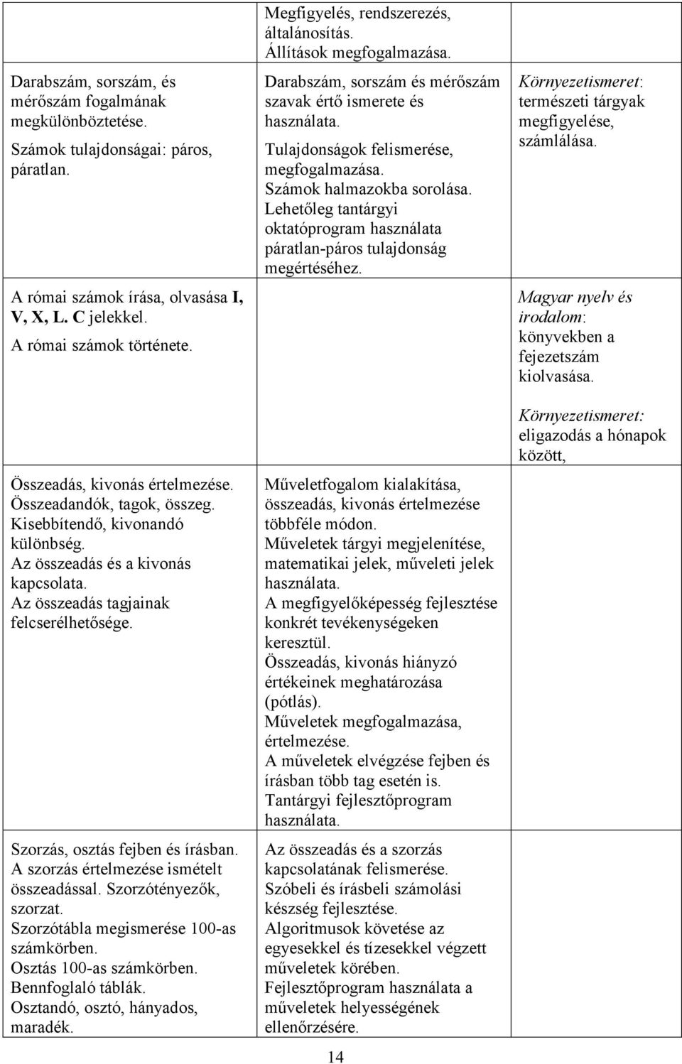 Szorzás, osztás fejben és írásban. A szorzás értelmezése ismételt összeadással. Szorzótényezők, szorzat. Szorzótábla megismerése 100-as számkörben. Osztás 100-as számkörben. Bennfoglaló táblák.