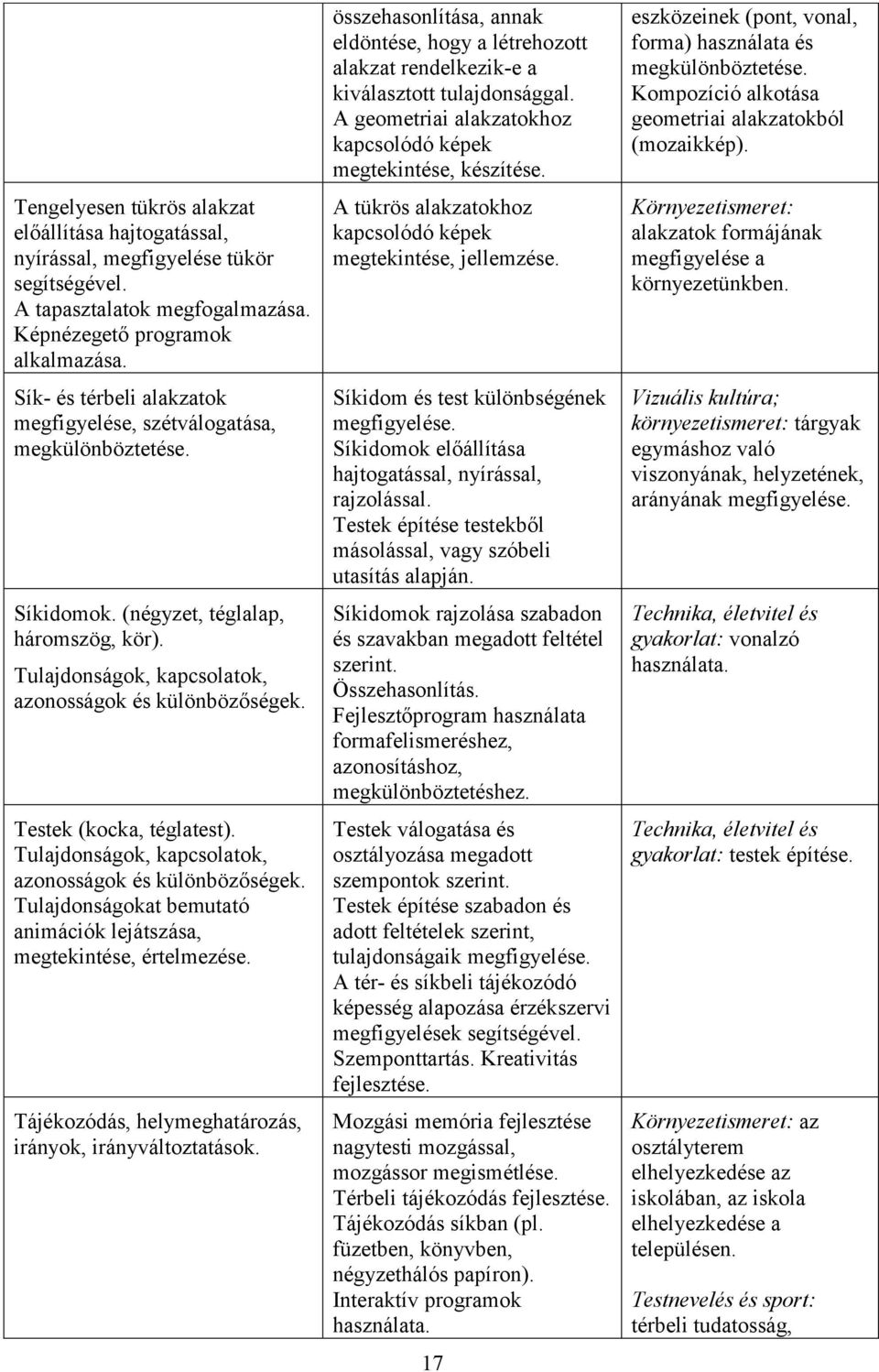 Testek (kocka, téglatest). Tulajdonságok, kapcsolatok, azonosságok és különbözőségek. Tulajdonságokat bemutató animációk lejátszása, megtekintése, értelmezése.