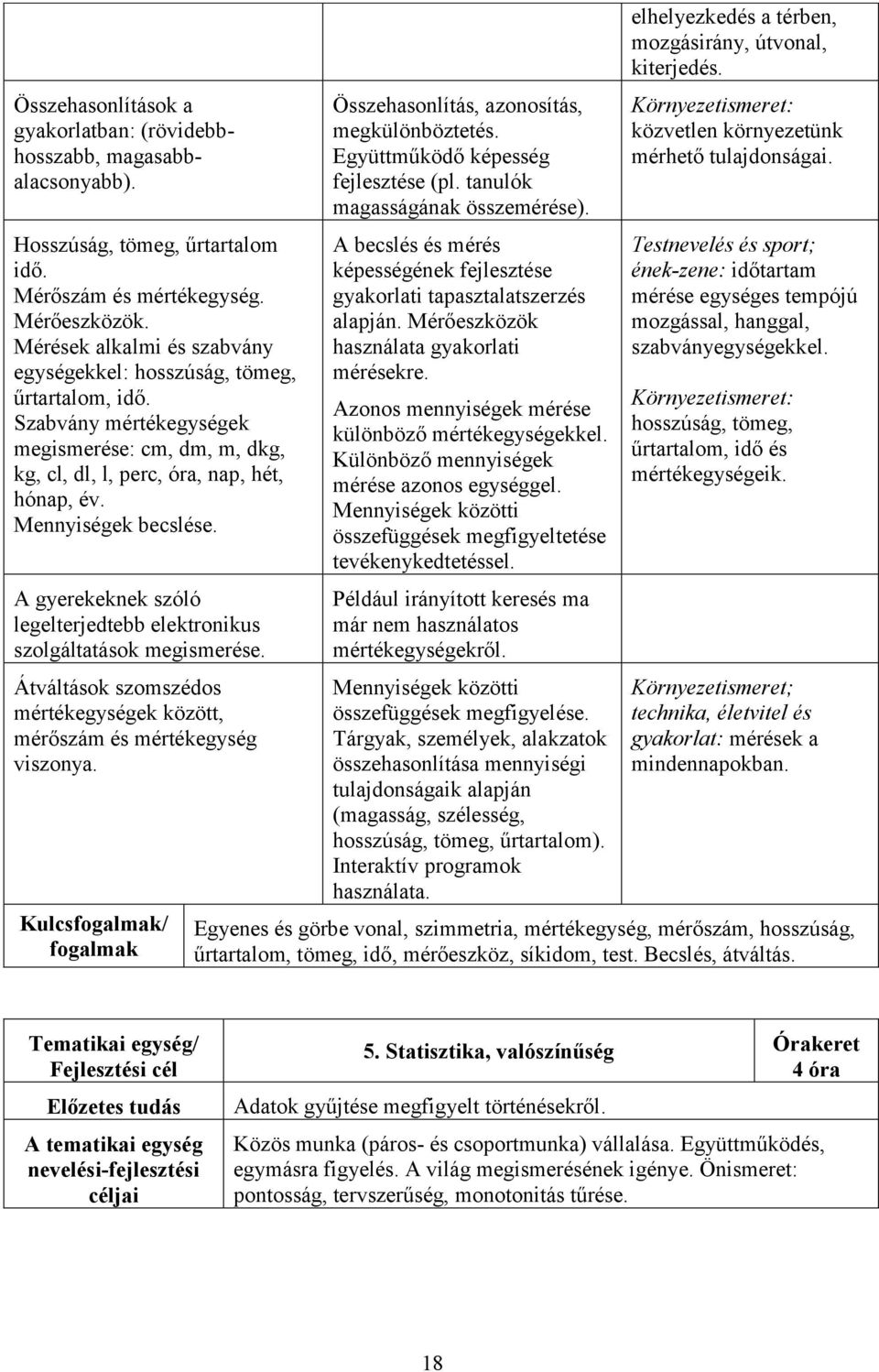 A gyerekeknek szóló legelterjedtebb elektronikus szolgáltatások megismerése. Átváltások szomszédos mértékegységek között, mérőszám és mértékegység viszonya.