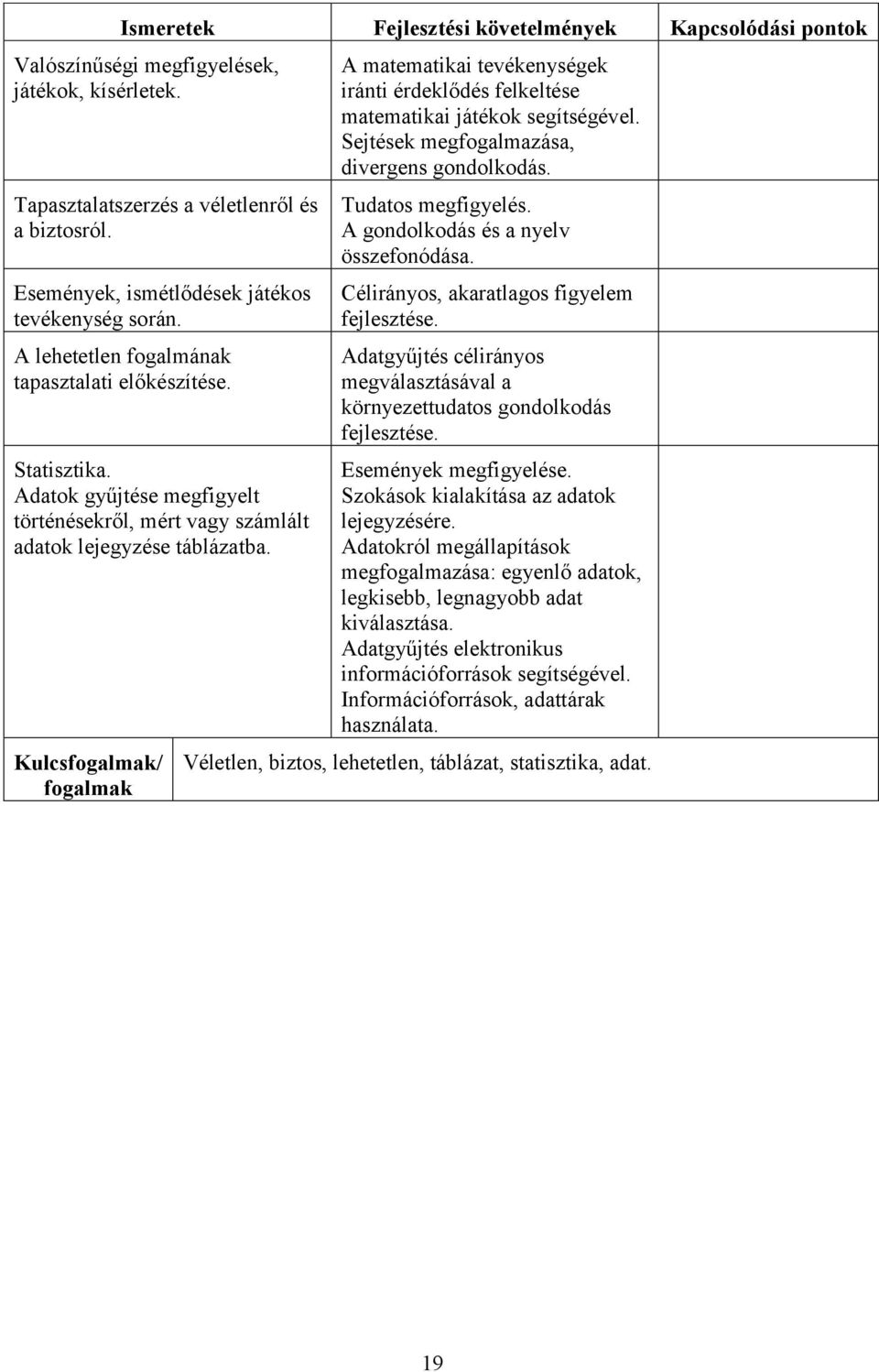 Adatok gyűjtése megfigyelt történésekről, mért vagy számlált adatok lejegyzése táblázatba.