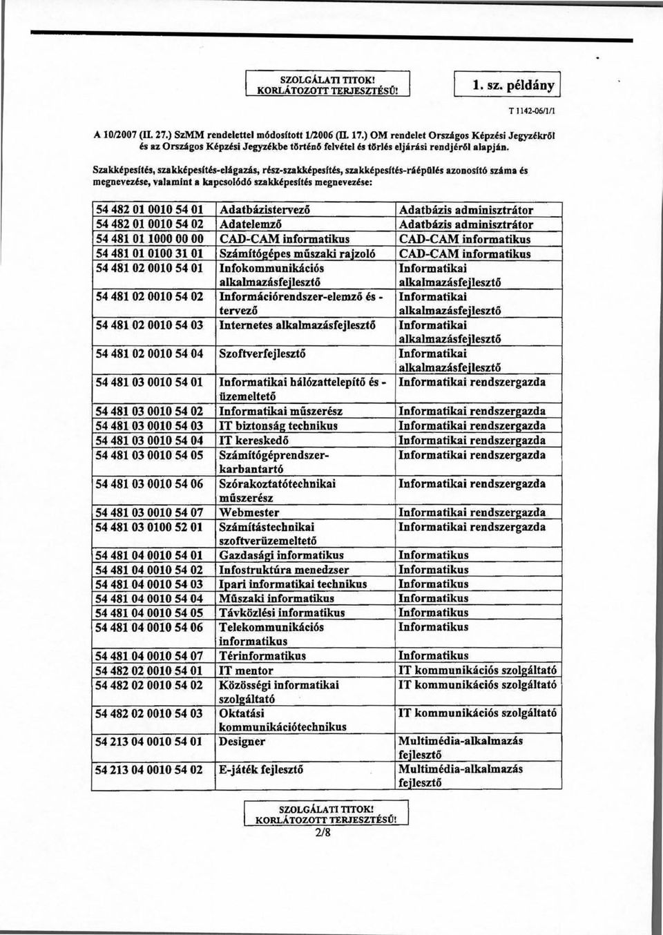 Szakkepesites, szakkepesites-eligazais, resz-szakkepesites, szakkepesitts-raepfiles azonositn szgma es megnevezese, valamint a kapcsol6d6 szakkepesttes tnegnevezese: 54 482 01 0010 54 01