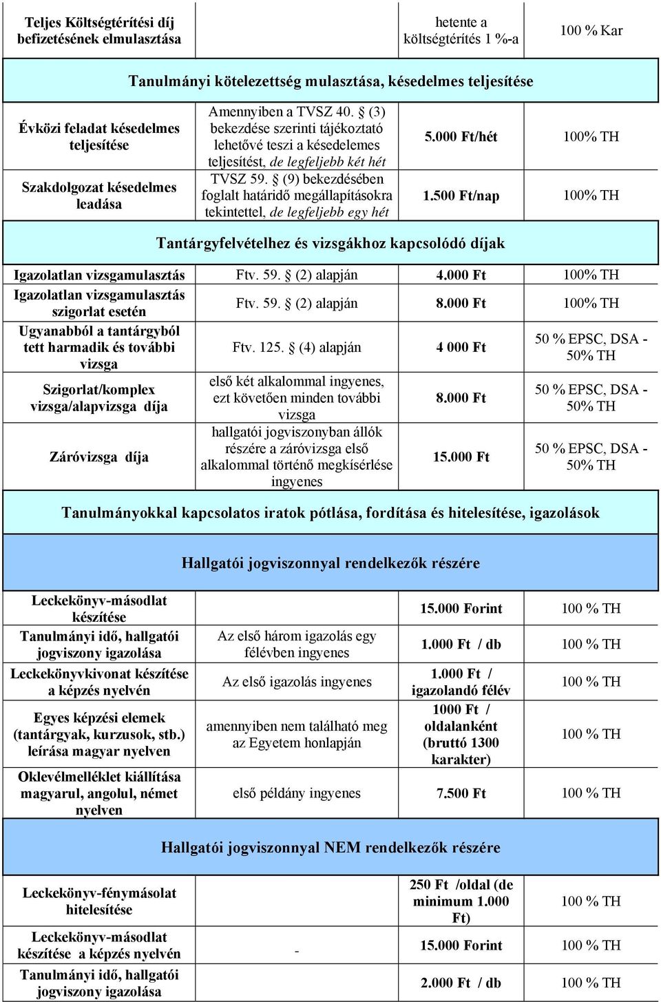 (9) bekezdésében foglalt határidő megállapításokra tekintettel, de legfeljebb egy hét 5.000 Ft/hét 1.500 Ft/nap Tantárgyfelvételhez és vizsgákhoz kapcsolódó díjak Igazolatlan mulasztás Ftv. 59.