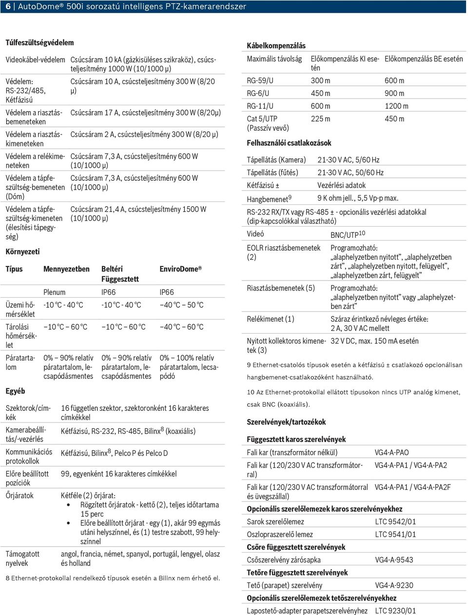 μ) Csúcsáram 10 A, csúcsteljesítmény 300 W (8/20 μ) Csúcsáram 17 A, csúcsteljesítmény 300 W (8/20μ) Csúcsáram 2 A, csúcsteljesítmény 300 W (8/20 μ) Csúcsáram 7,3 A, csúcsteljesítmény 600 W (10/1000