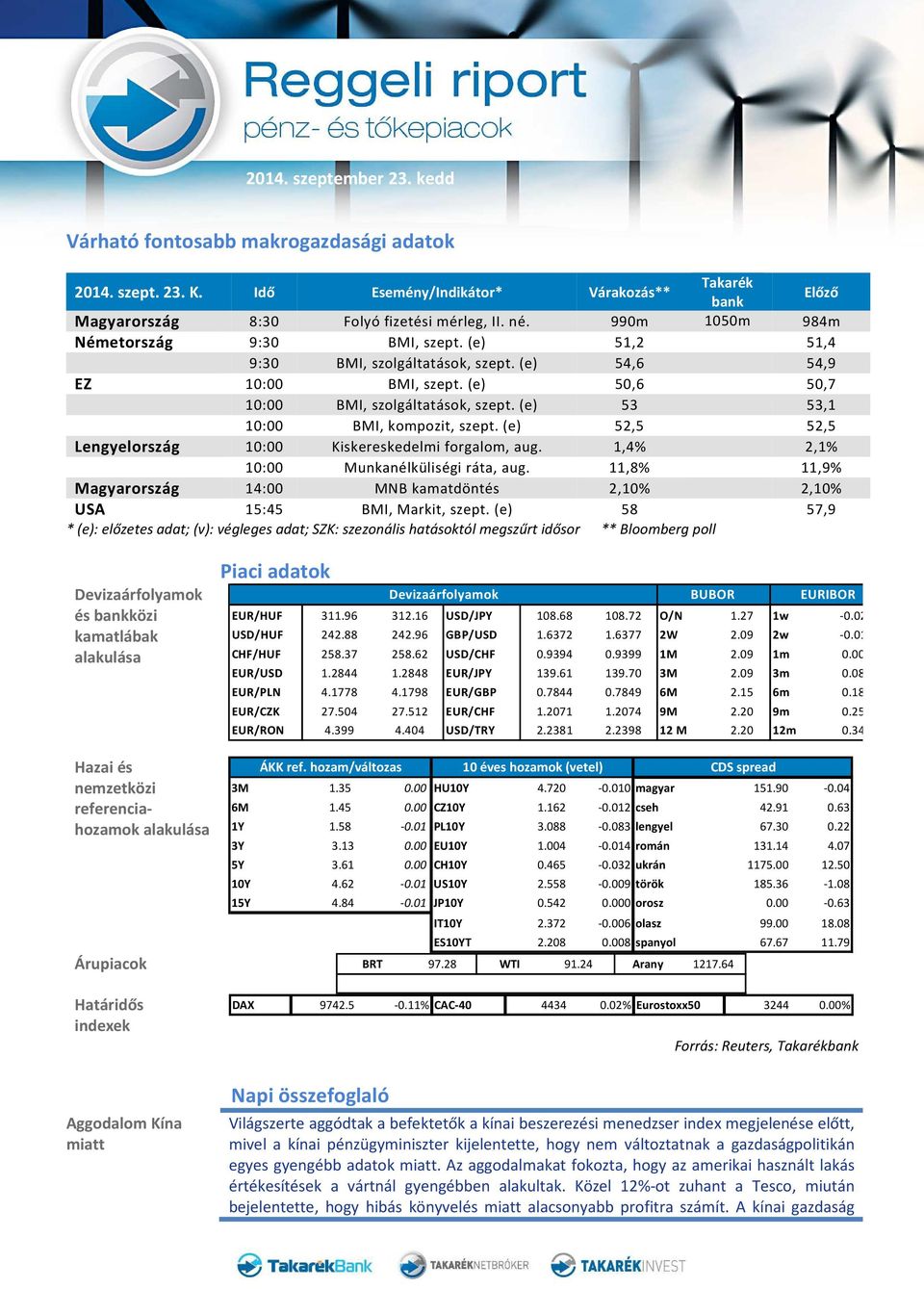 (e) 53 53,1 10:00 BMI, kompozit, szept. (e) 52,5 52,5 Lengyelország 10:00 Kiskereskedelmi forgalom, aug. 1,4% 2,1% 10:00 Munkanélküliségi ráta, aug.