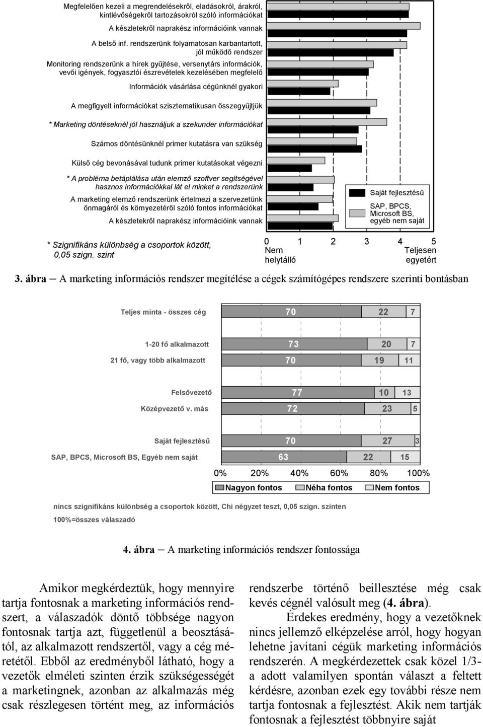 ábra A marketing információs rendszer megítélése a cégek számítógépes rendszere szerinti bontásban Teljes minta - összes cég 22 7 1-20 fő alkalmazott 73 20 7 21 fő, vagy több alkalmazott 19 11