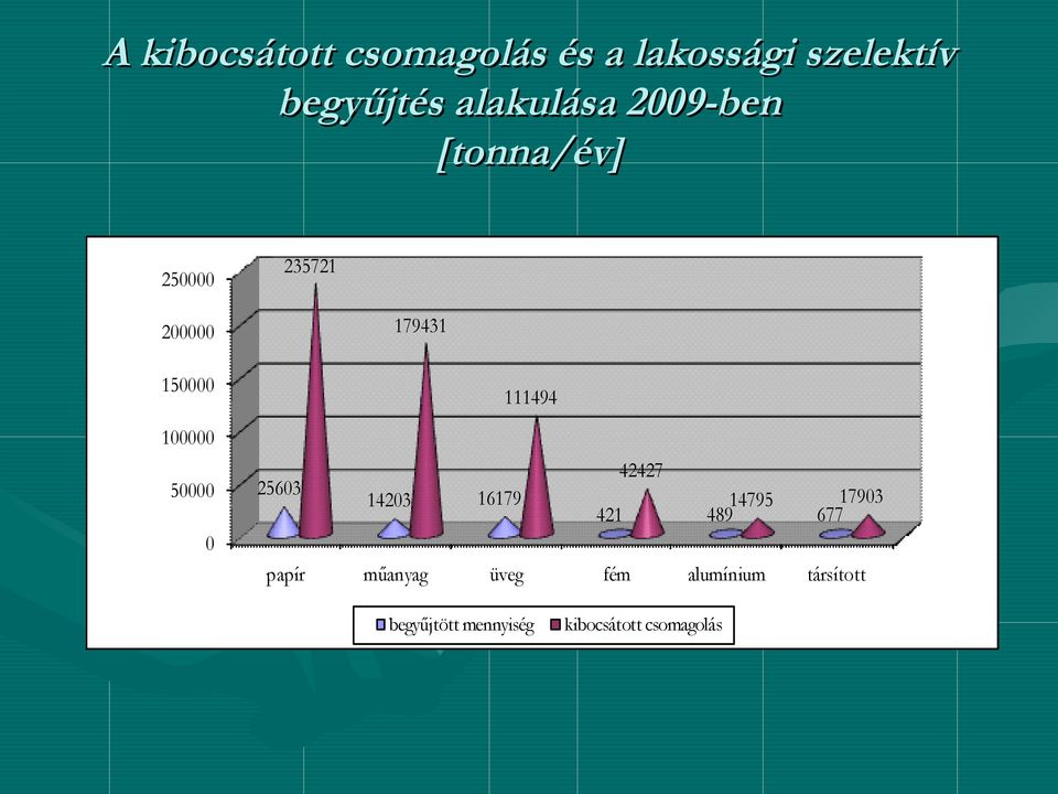 111494 25603 14203 16179 42427 421 14795 489 17903 677 papír műanyag