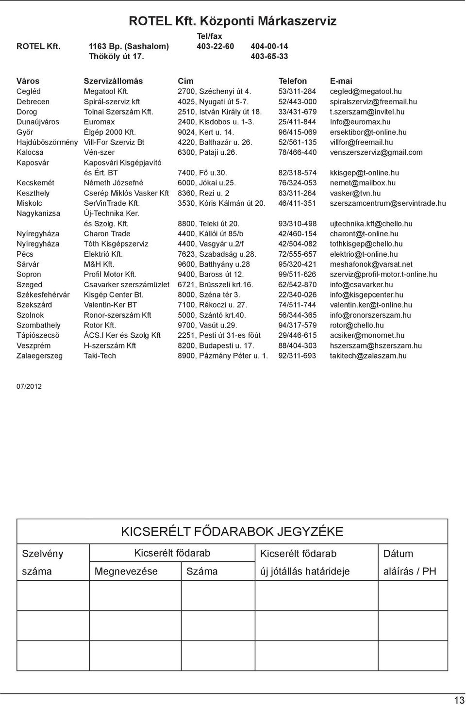 szerszam@invitel.hu Dunaújváros Euromax 2400, Kisdobos u. 1-3. 25/411-844 Info@euromax.hu Győr Élgép 2000 Kft. 9024, Kert u. 14. 96/415-069 ersektibor@t-online.