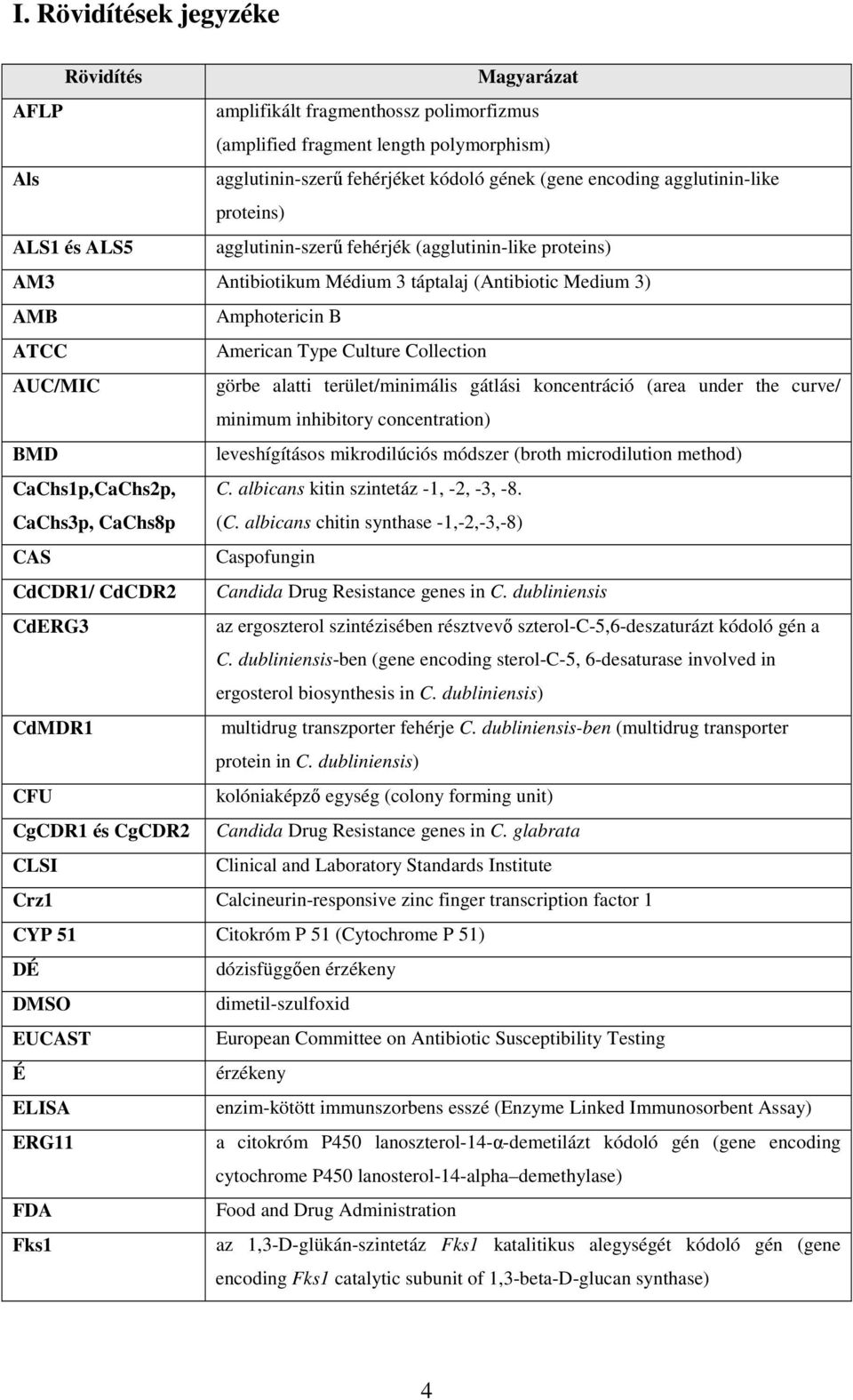 Collection AUC/MIC görbe alatti terület/minimális gátlási koncentráció (area under the curve/ minimum inhibitory concentration) BMD leveshígításos mikrodilúciós módszer (broth microdilution method)