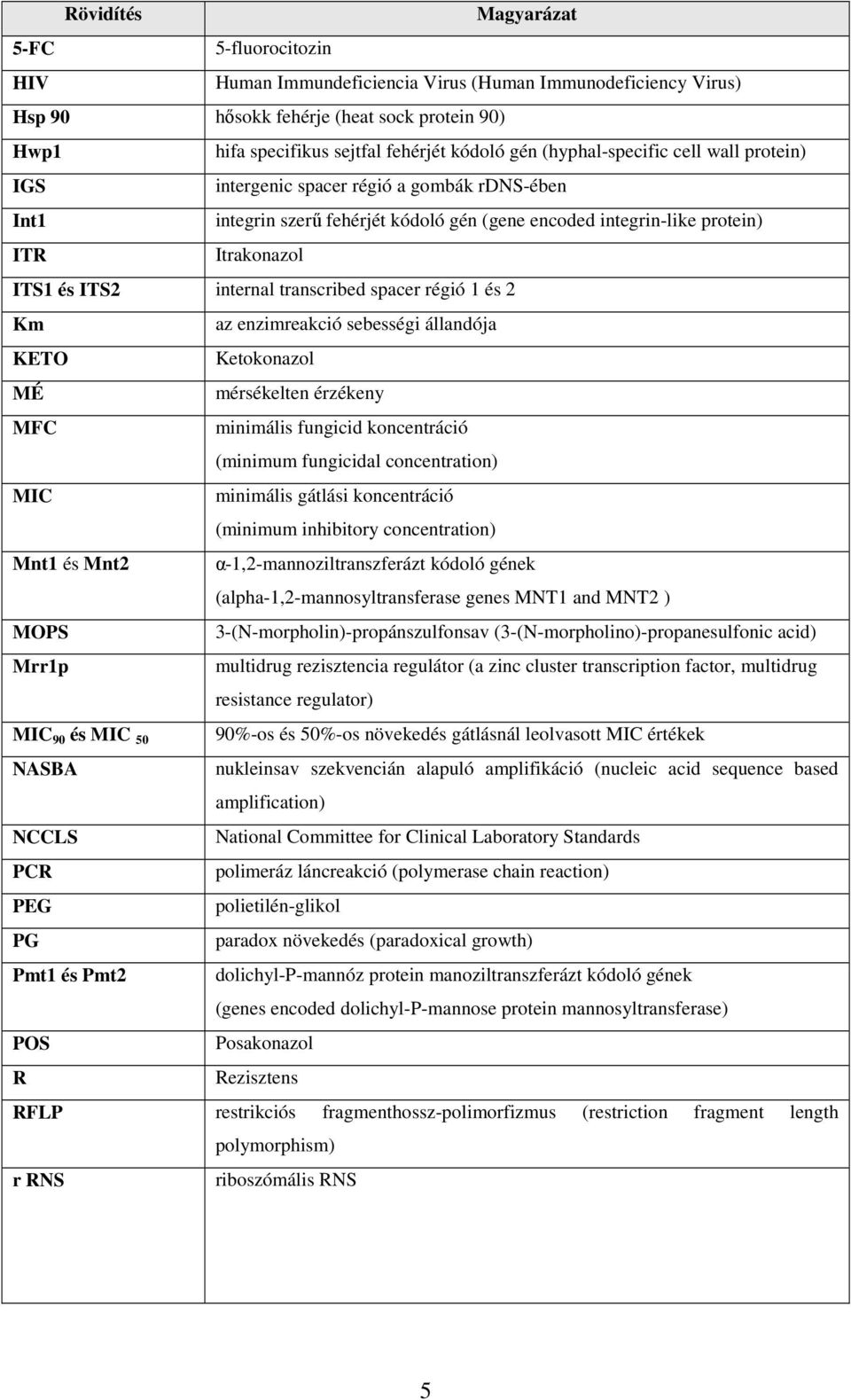 transcribed spacer régió 1 és 2 Km az enzimreakció sebességi állandója KETO Ketokonazol MÉ mérsékelten érzékeny MFC minimális fungicid koncentráció (minimum fungicidal concentration) MIC minimális