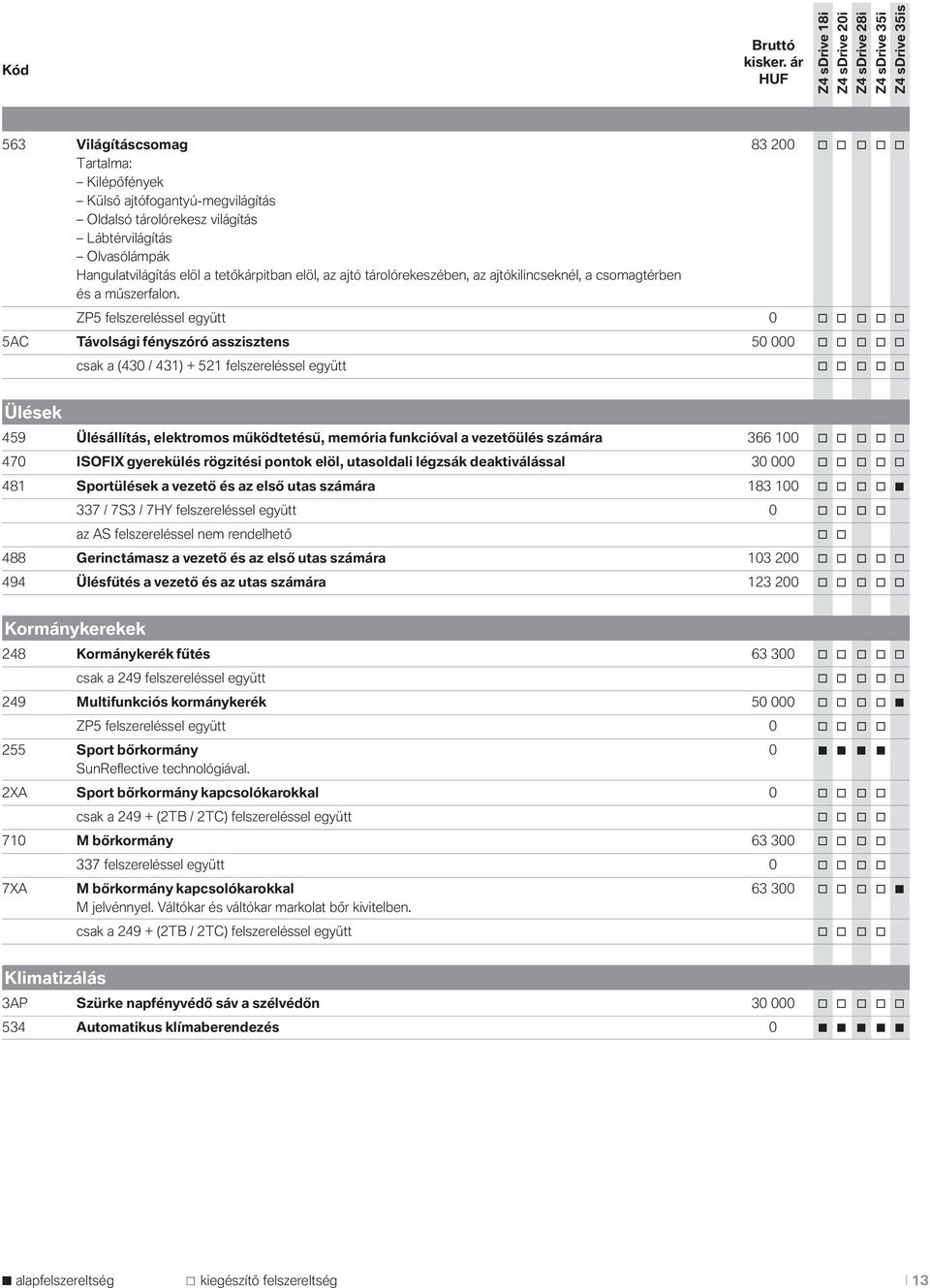 elöl, az ajtó tárolórekeszében, az ajtókilincseknél, a csomagtérben és a műszerfalon.