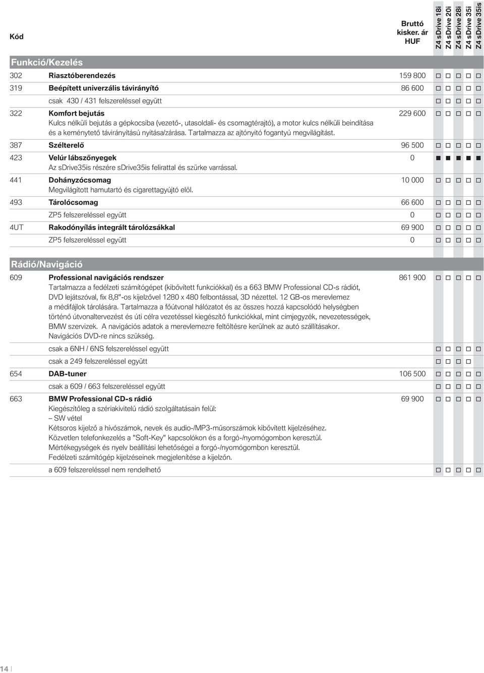 o o o Kulcs nélküli bejutás a gépkocsiba (vezető-, utasoldali- és csomagtérajtó), a motor kulcs nélküli beindítása és a keménytető távirányítású nyitása/zárása.