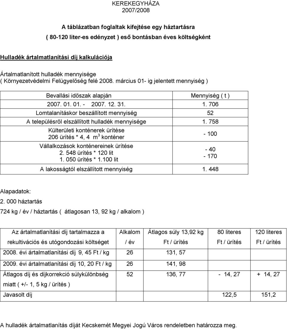 . 31. 1. 706 Lomtalanításkor beszállított mennyiség 52 A településről elszállított hulladék mennyisége 1.