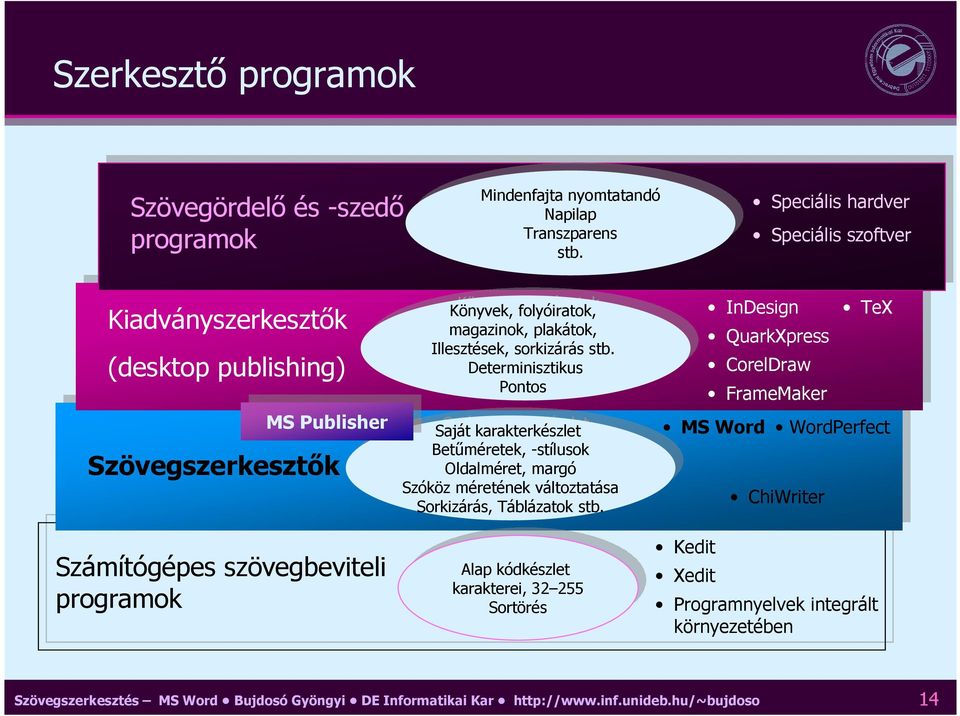 folyóiratok, magazinok, magazinok, plakátok, plakátok, Illesztések, Illesztések, sorkizárás sorkizárás stb.