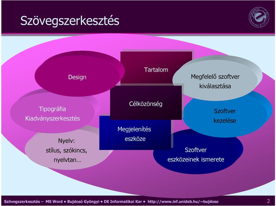 szókincs, nyelvtan Célközönség Célközönség Megjelenítés