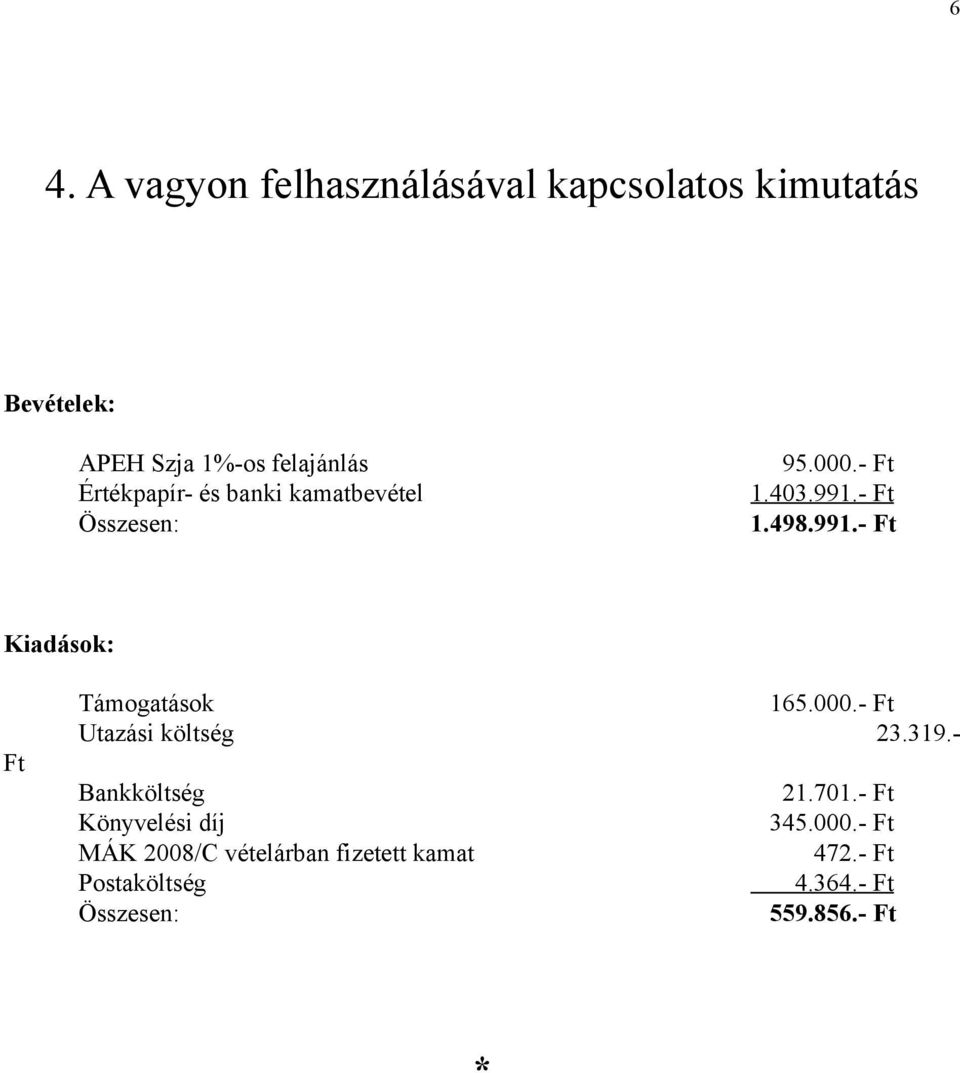 000.- Ft Utazási költség 23.319.- Bankköltség 21.701.- Ft Könyvelési díj 345.000.- Ft MÁK 2008/C vételárban fizetett kamat 472.