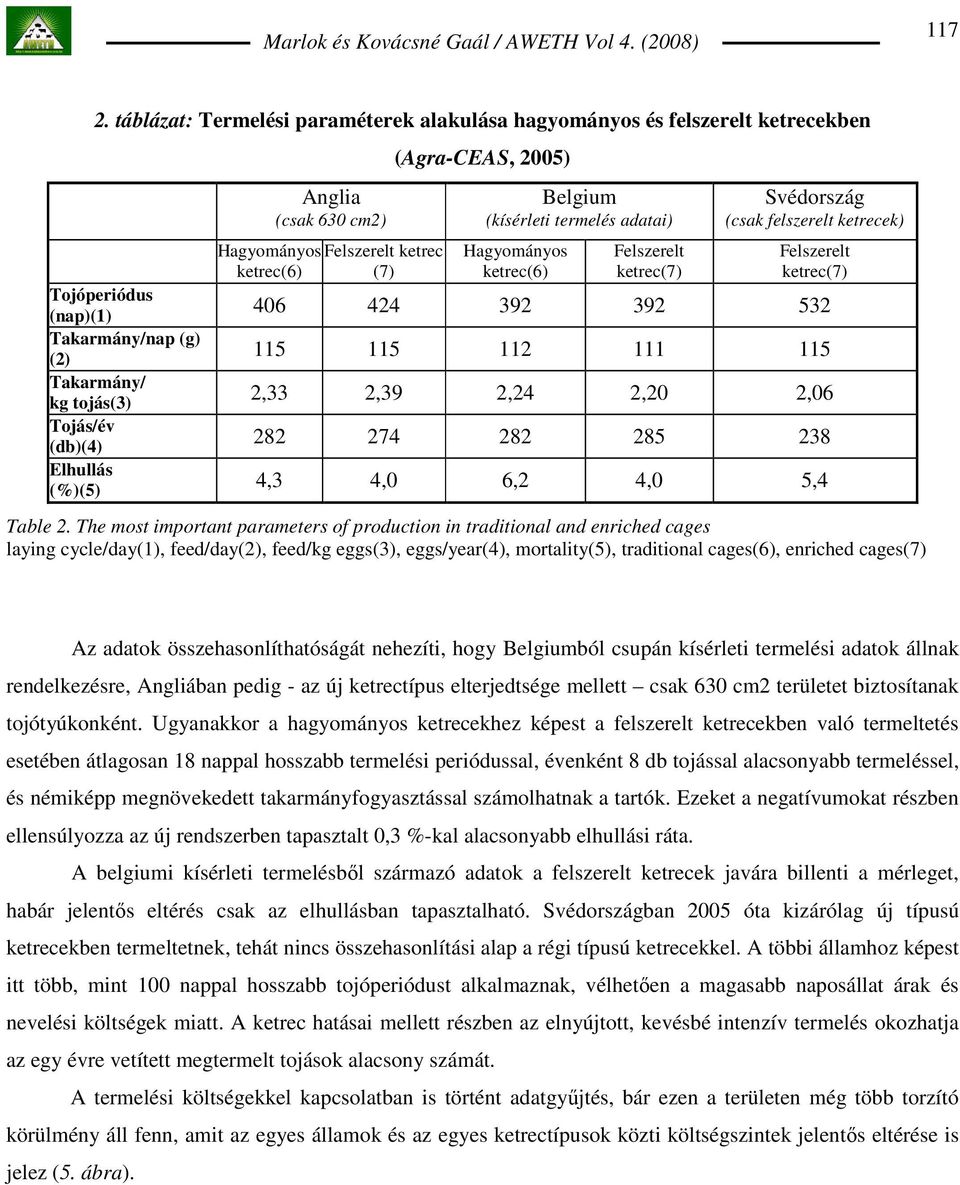 cm2) Hagyományos Felszerelt ketrec ketrec(6) (7) (Agra-CEAS, 2005) Belgium (kísérleti termelés adatai) Hagyományos ketrec(6) Felszerelt ketrec(7) Svédország (csak felszerelt ketrecek) Felszerelt