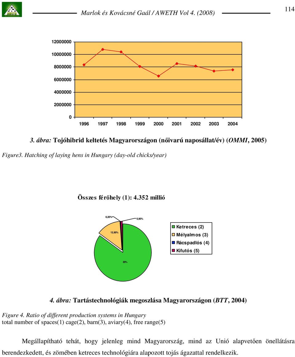 352 millió 0,20% 0,90% 13,90% Ketreces (2) Mélyalmos (3) Rácspadlós (4) Kifutós (5) 85% 4. ábra: Tartástechnológiák megoszlása Magyarországon (BTT, 2004) Figure 4.