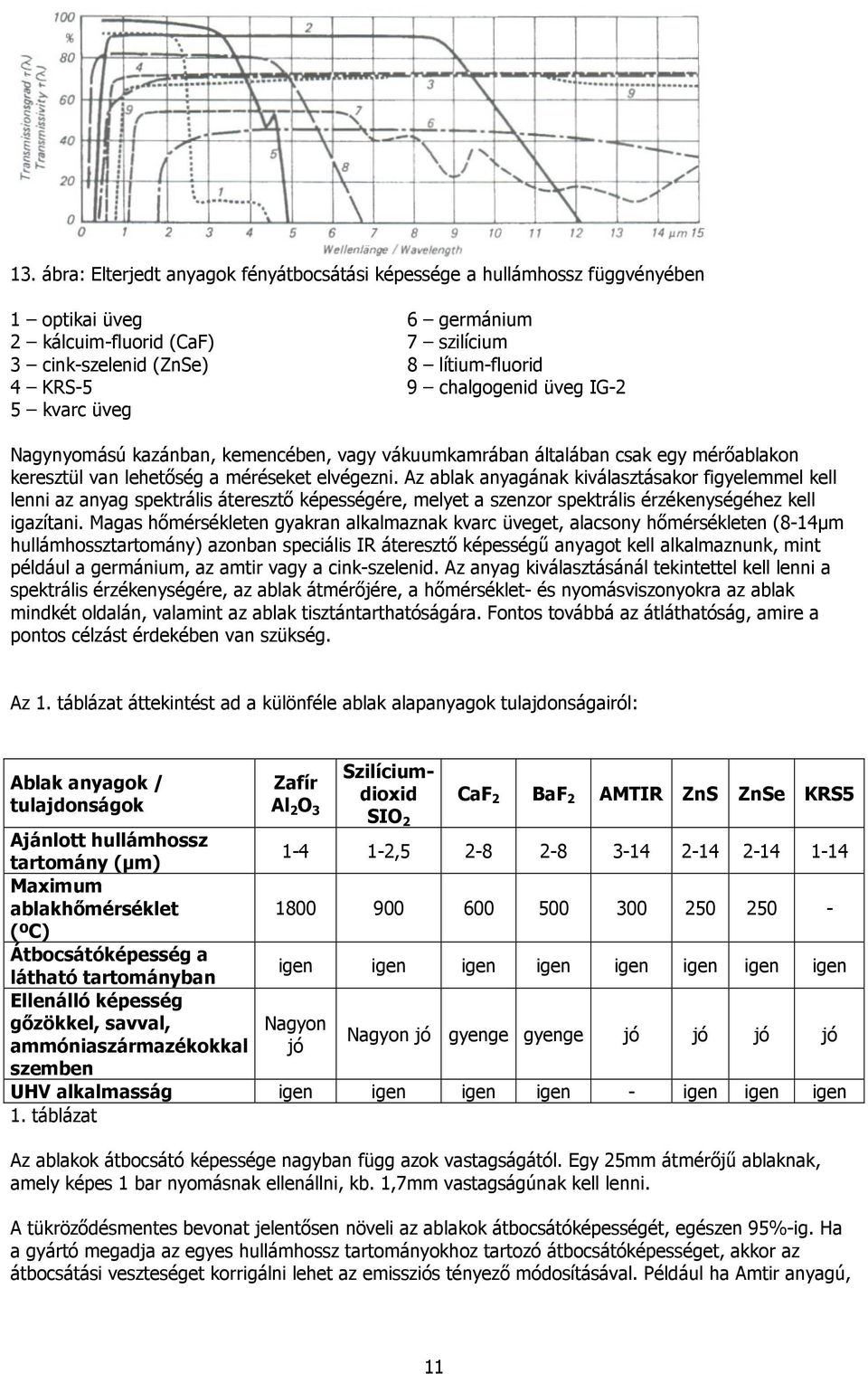 Az ablak anyagának kiválasztásakor figyelemmel kell lenni az anyag spektrális áteresztı képességére, melyet a szenzor spektrális érzékenységéhez kell igazítani.