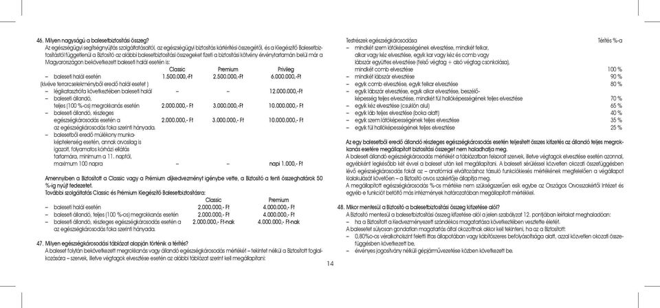 összegeket fizeti a biztositási kötvény érvénytartamán belül már a Magyarországon bekövetkezett baleseti halál esetén is: Classic Premium Privileg baleseti halál esetén 1.500.000,-Ft 2.500.000,-Ft 6.