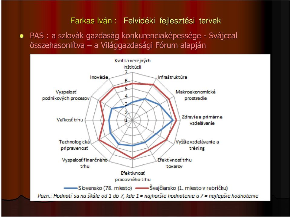 -Svájccal összehasonlítva a a