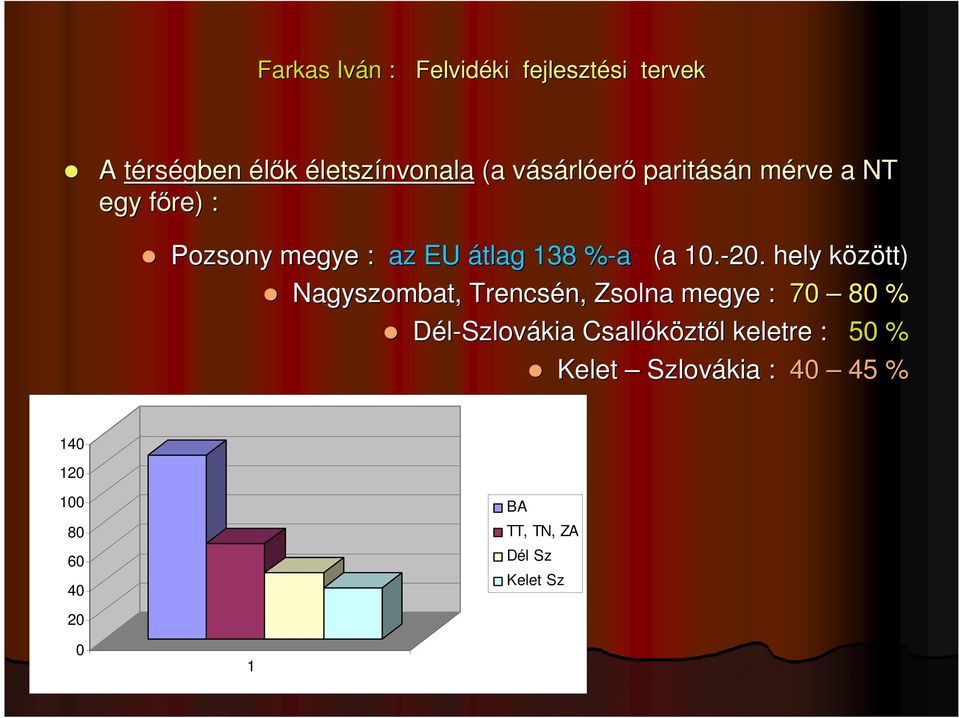 hely között) k Nagyszombat, Trencsén, n, Zsolna megye : 70 80 % Dél-Szlovákia